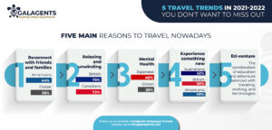 5 travel trends 2022