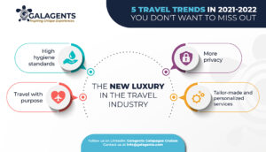 5 travel trends 2022
