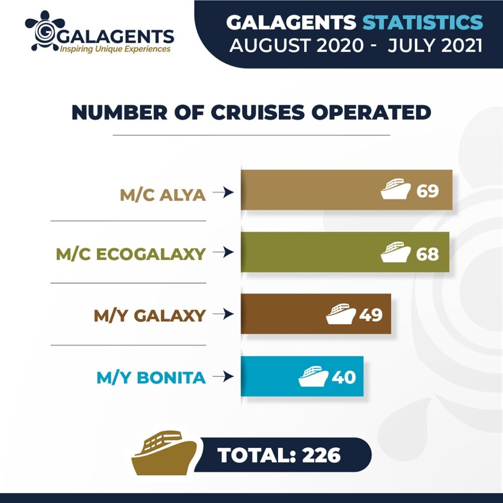 galapagos economy