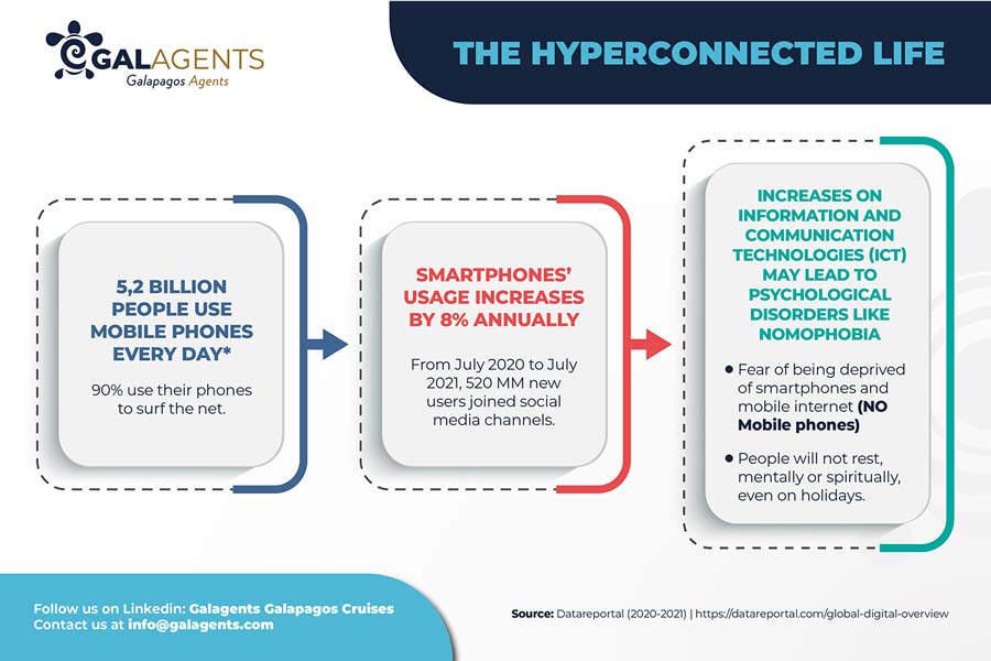 the hyperconnected life