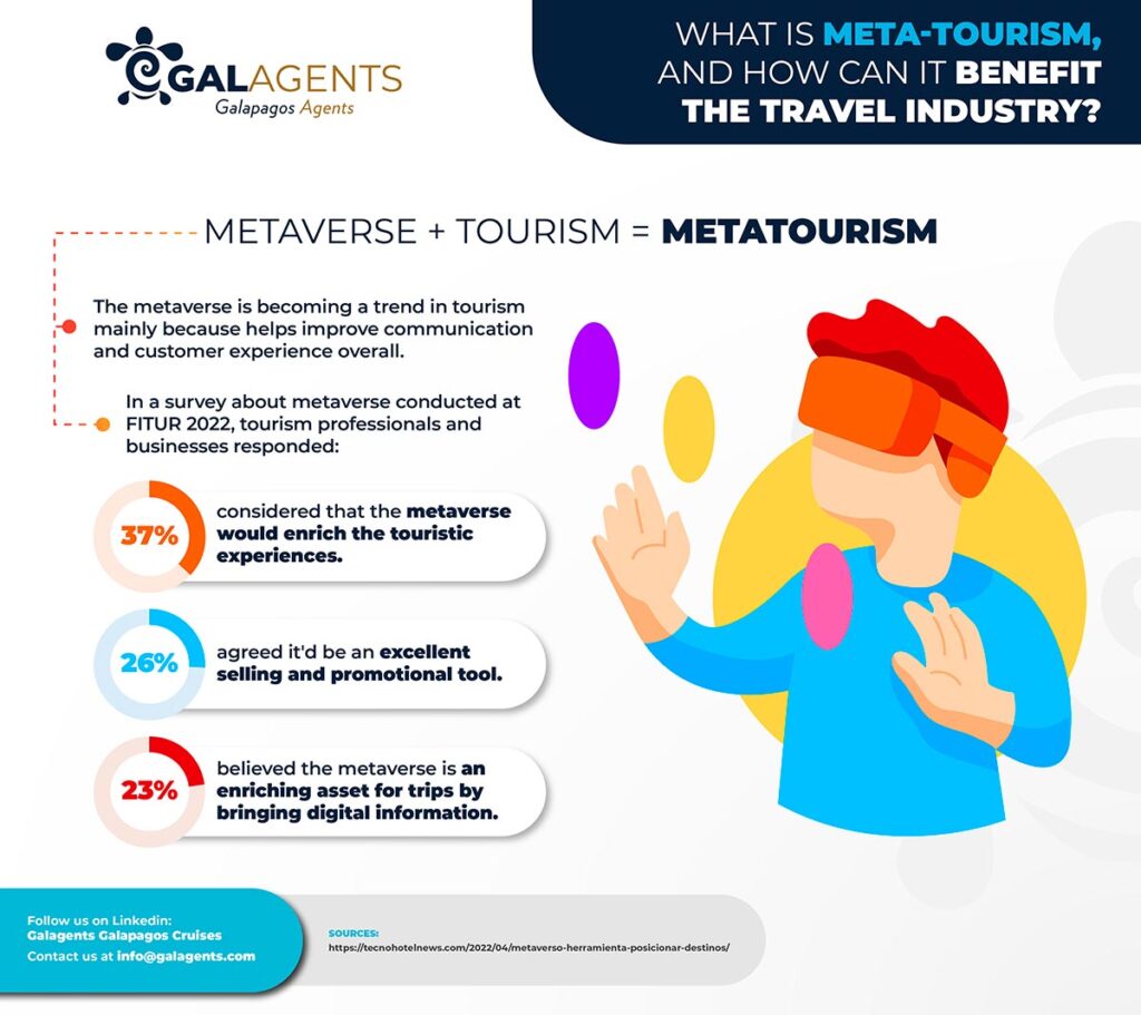 metaverse tourism case study