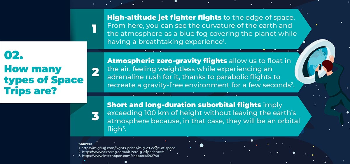 how-many-types-of-space-trips-are
