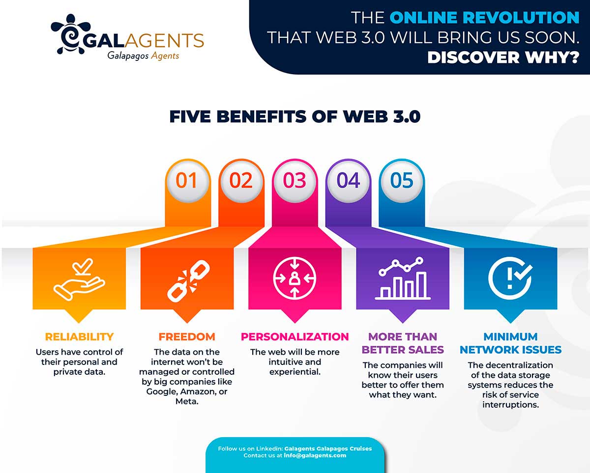 Five benefits of web 3.0 by galagents
