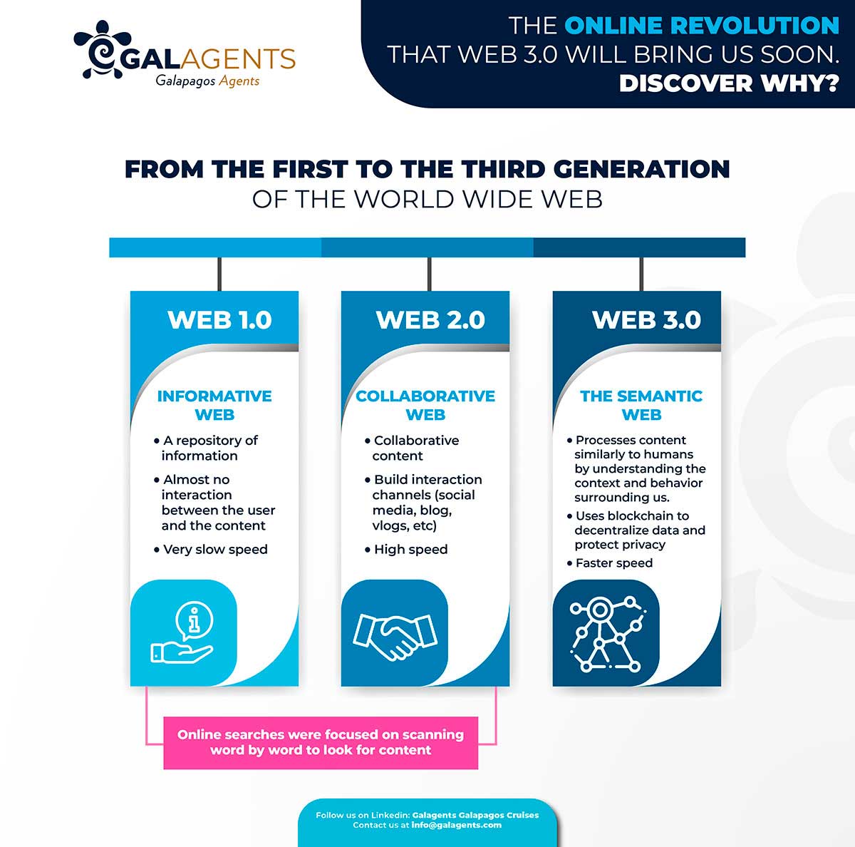 Online revolution web from the first to the thir generation by galagents