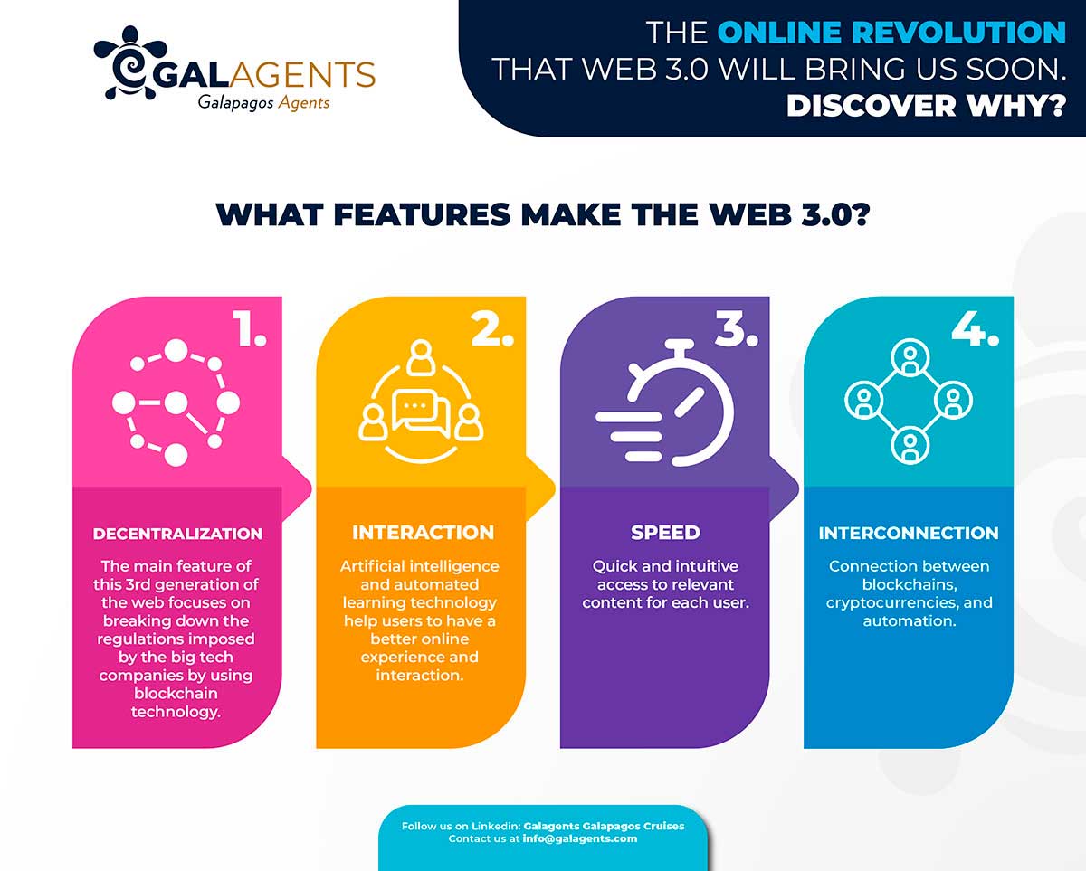 The online revolution features make the web 3 by Galagents