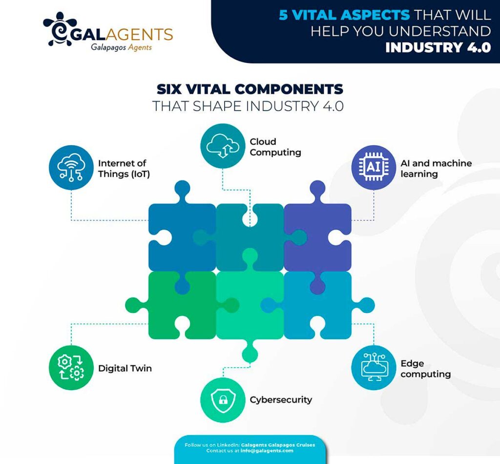 6 vital components that shape industry
