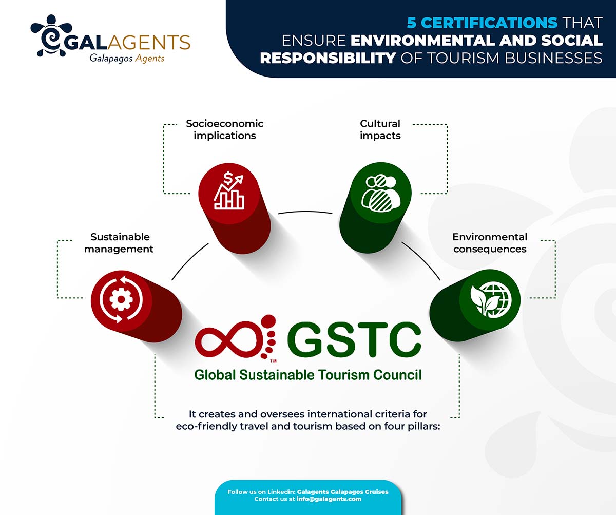Global sustainable tourism council certification by Galagents