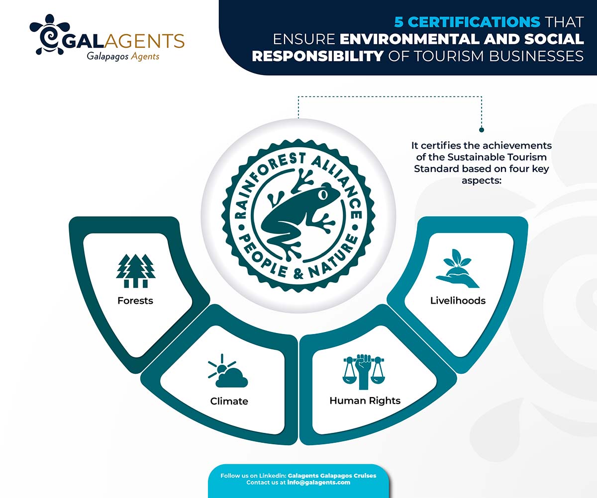 Rainforest alliance certification by Galagents