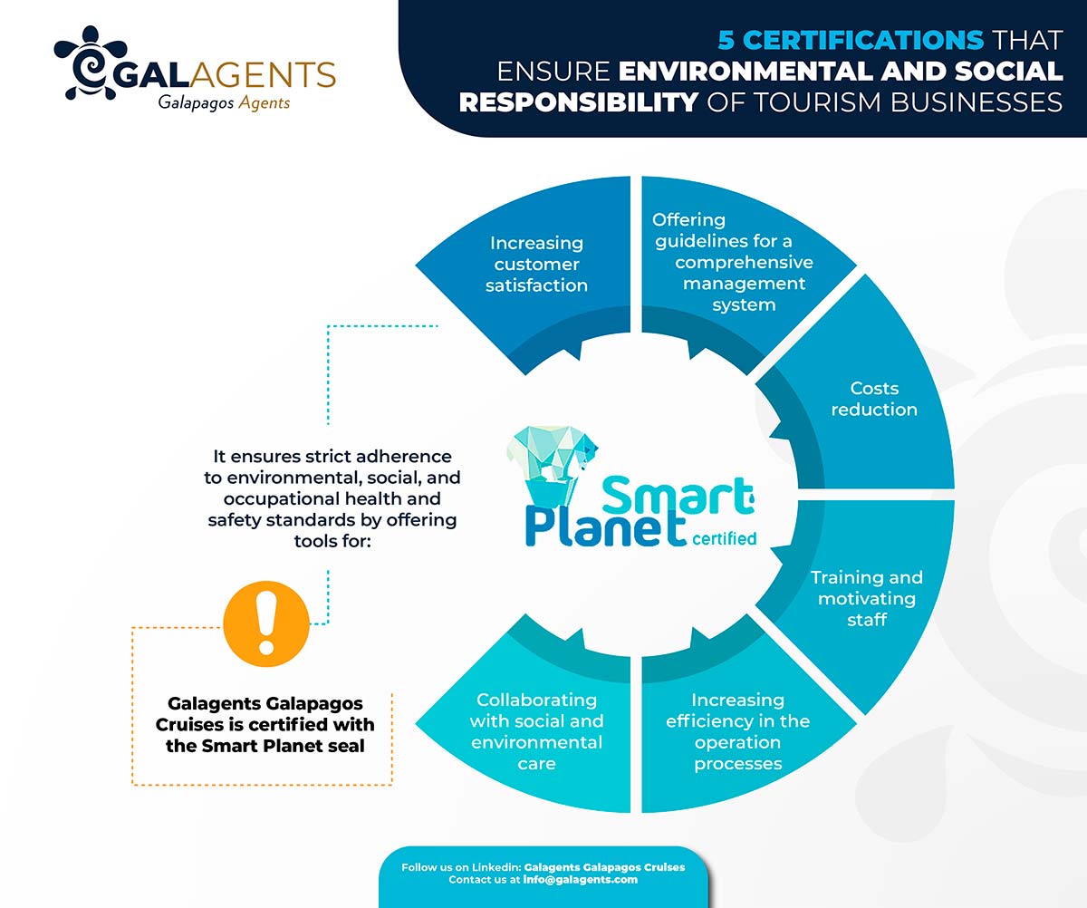 Smart planet certification by Galagents
