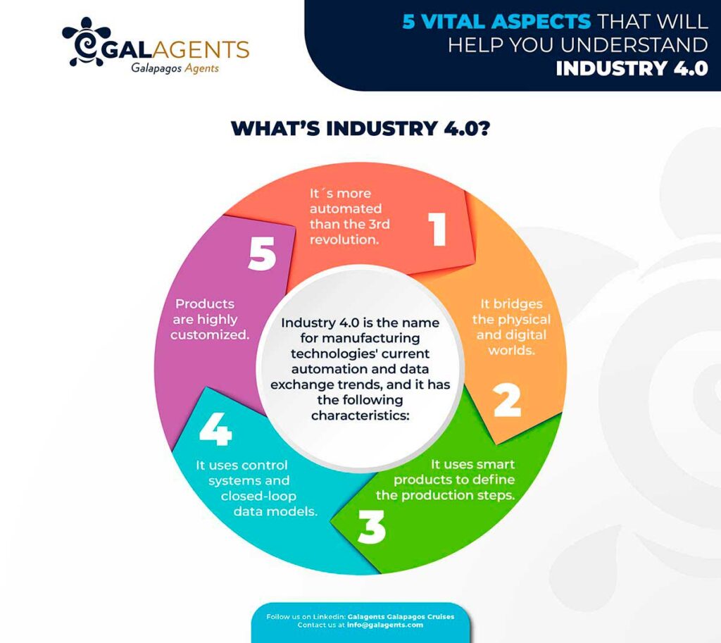 What is industry by Galagents
