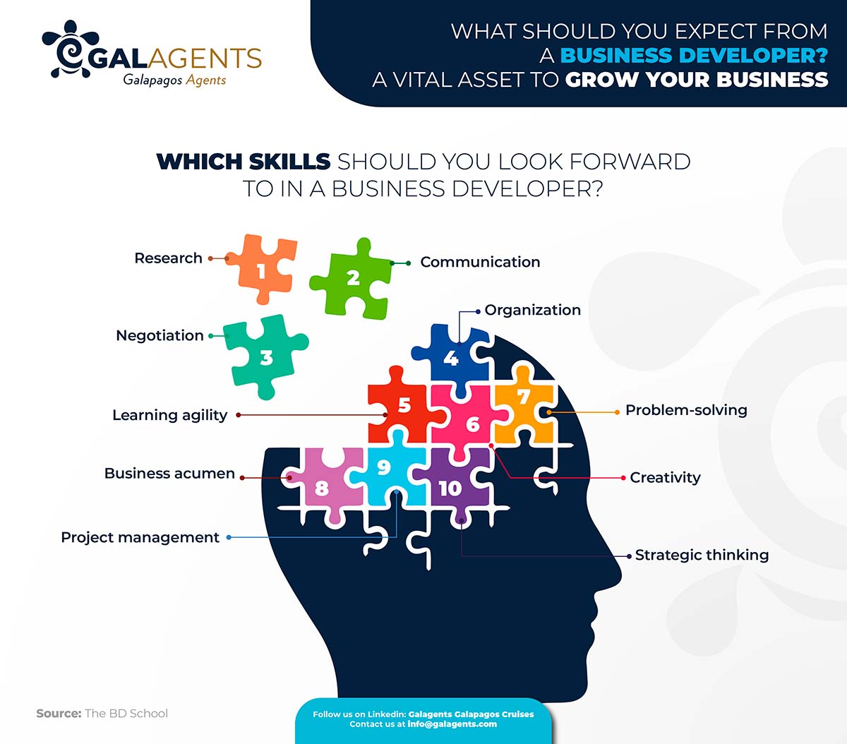 Which skills should you look forward to in a business developer by Galagents