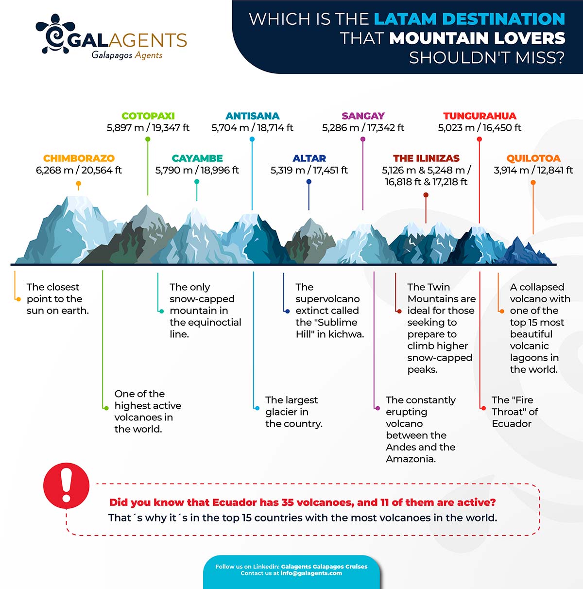 Which is the latam destination that mountain lovers shouldnt miss by Galagents