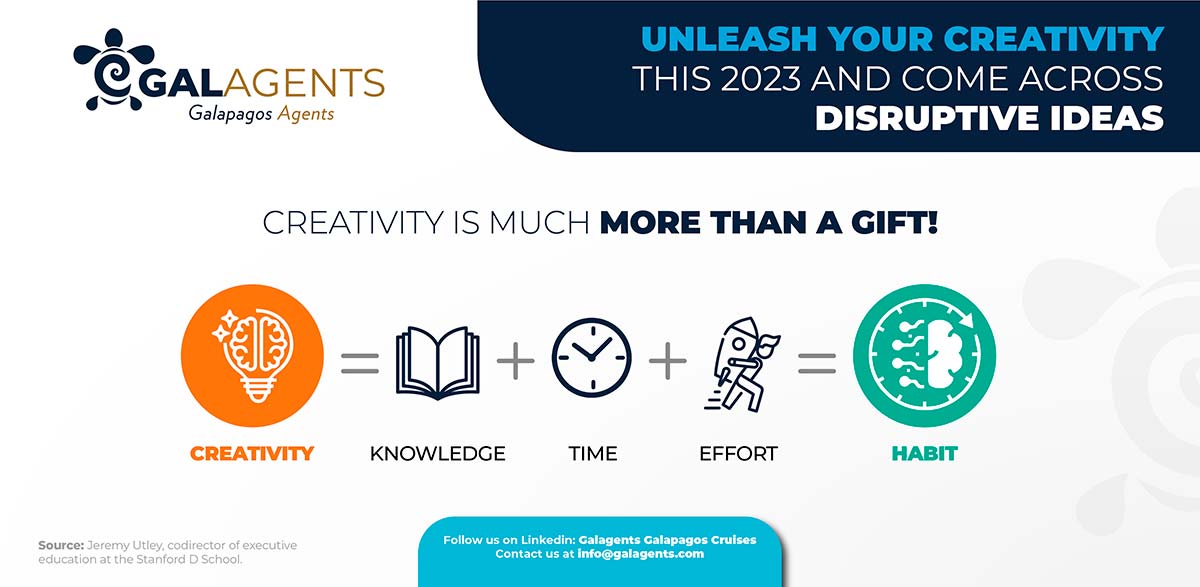 Creativity is much more than a gift by Galagents