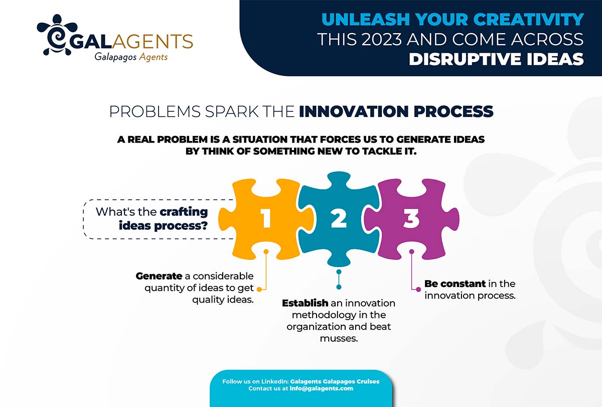 Problems spark the innovation process by Galagents