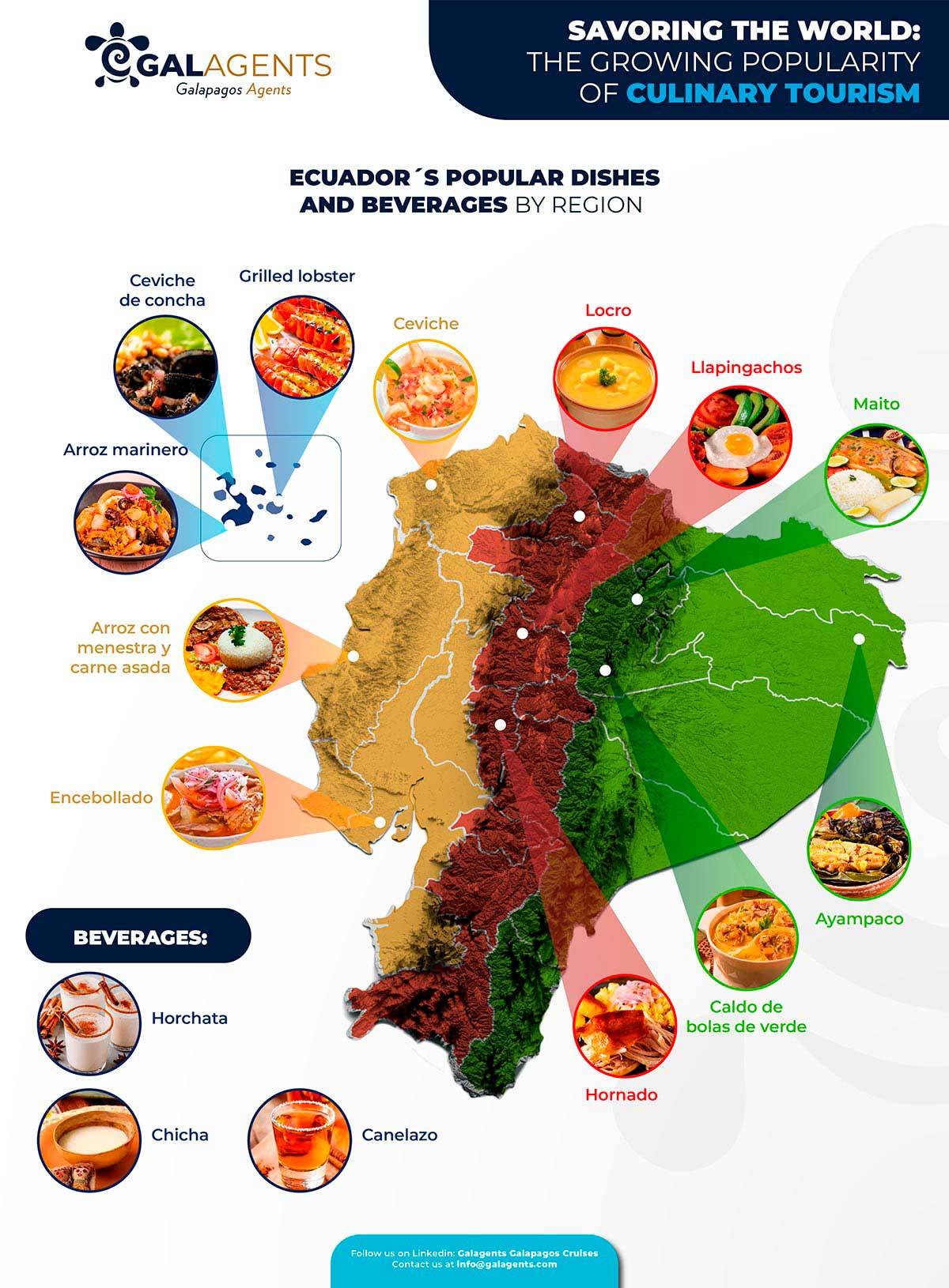 Ecuadors culinary map by Galagents