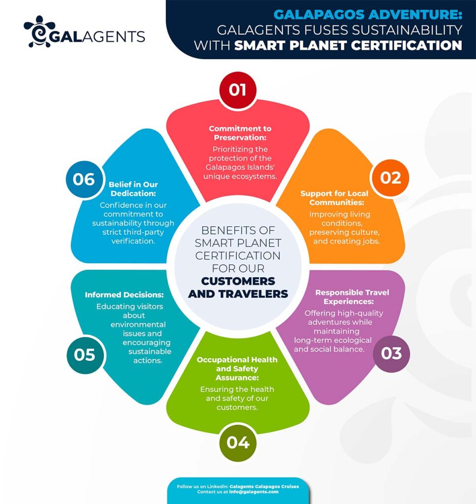 Benefits of smart certification for our customers and travelers by Galaganets