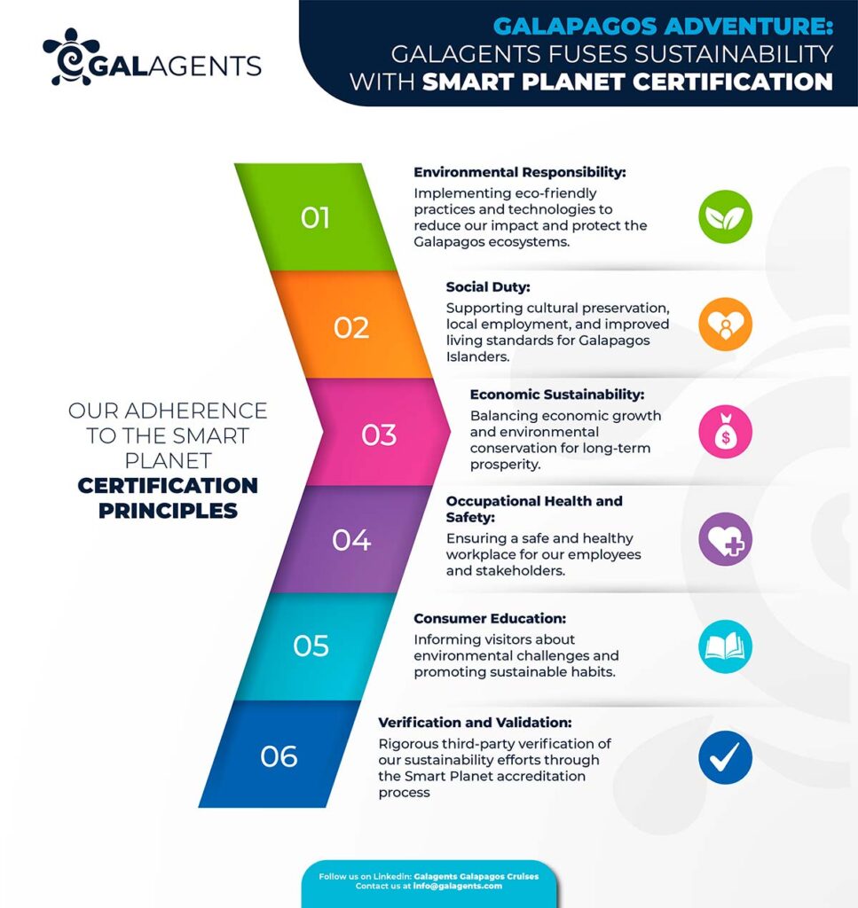Our adherence to the smart planet certification principales by Galagents