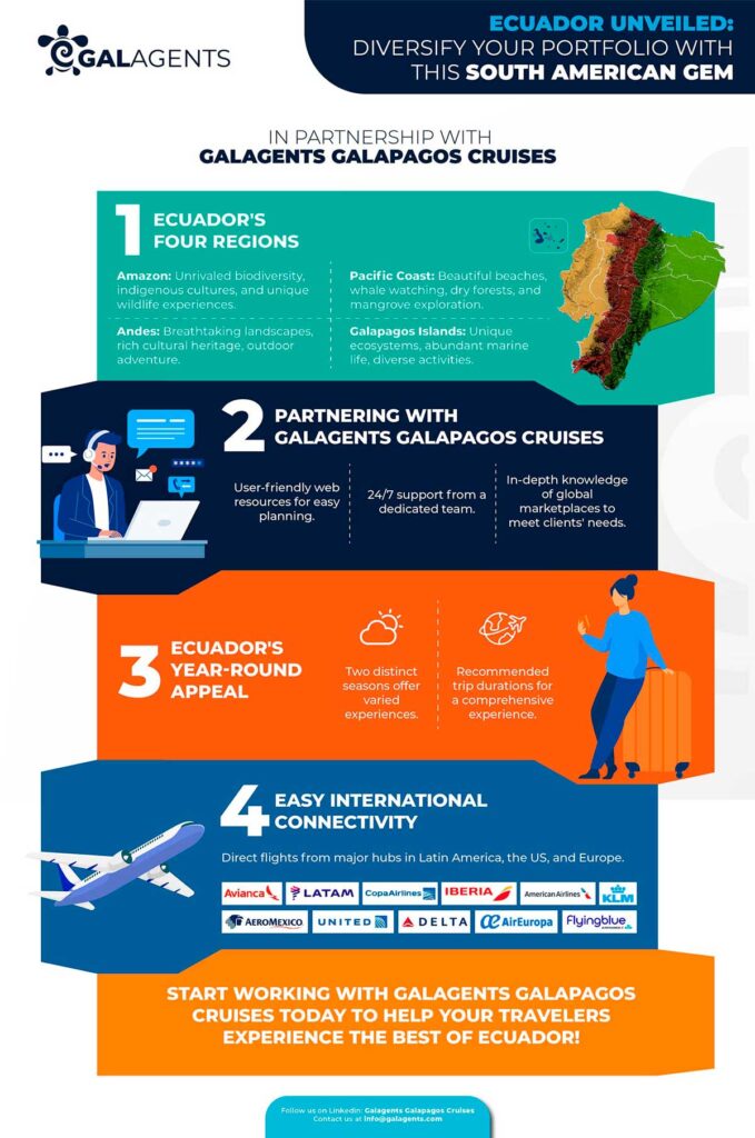 Ecuador-Unveiled-Diversify-Your-Portfolio-with-this-South-American-Gem-infographic-by-Galagents.