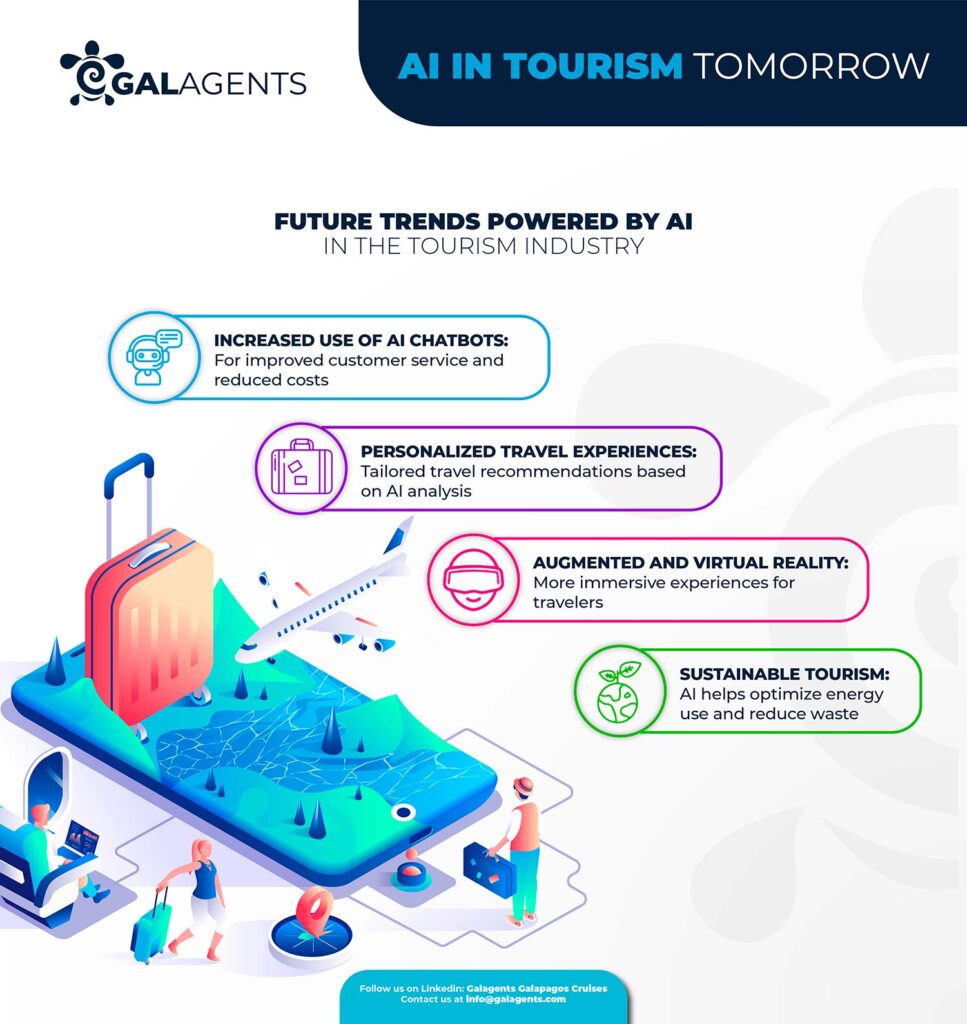 Future-trends-in-the-tourism-industry-powered-by-AI-Galagents