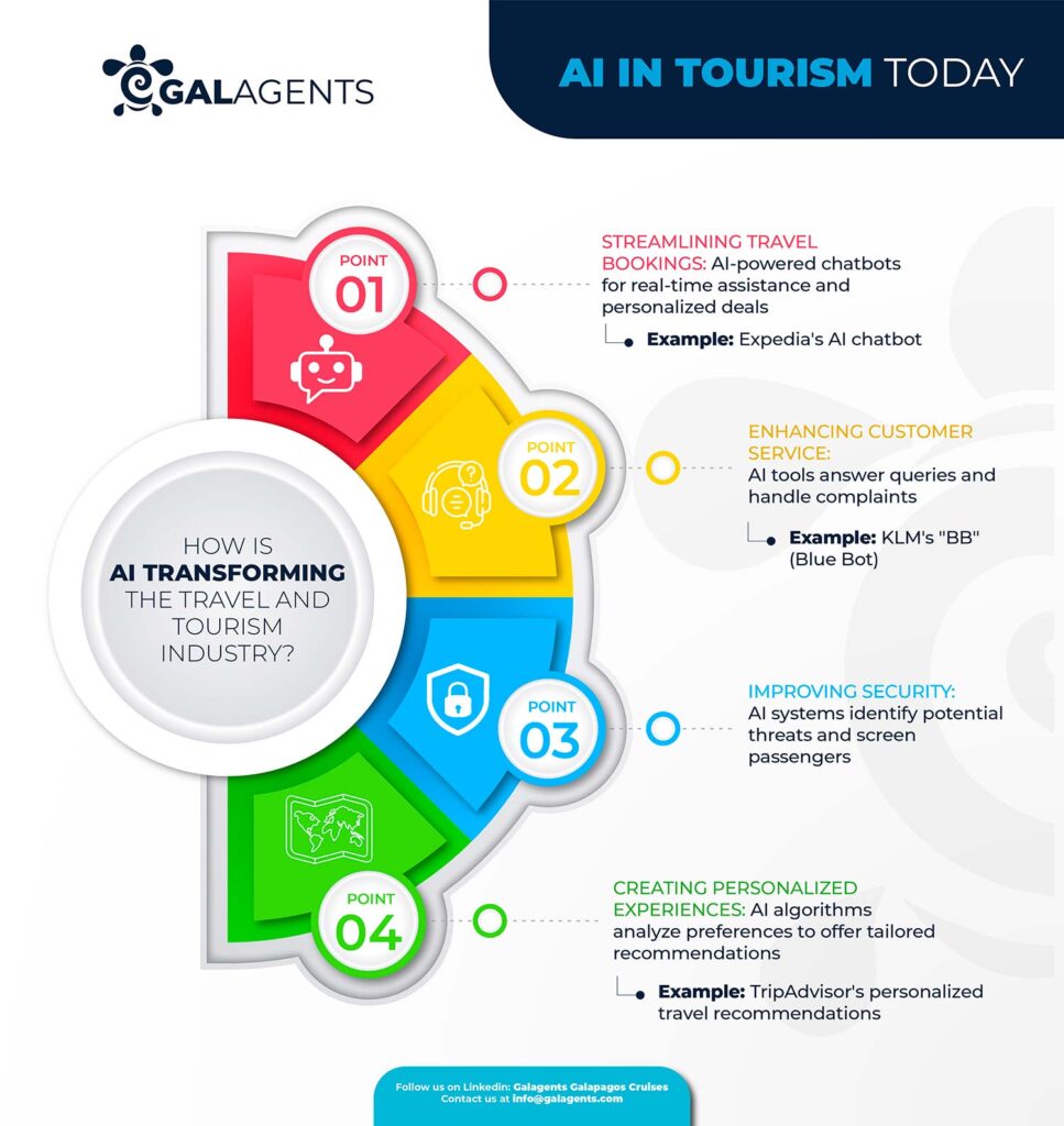 How-is-AI-transforming-the-tourism-industry-by-Galagents