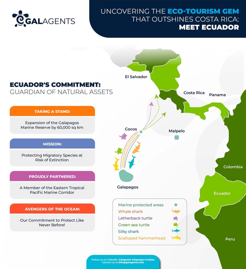 Ecuadors commitment guardian of natural assets by Galagents