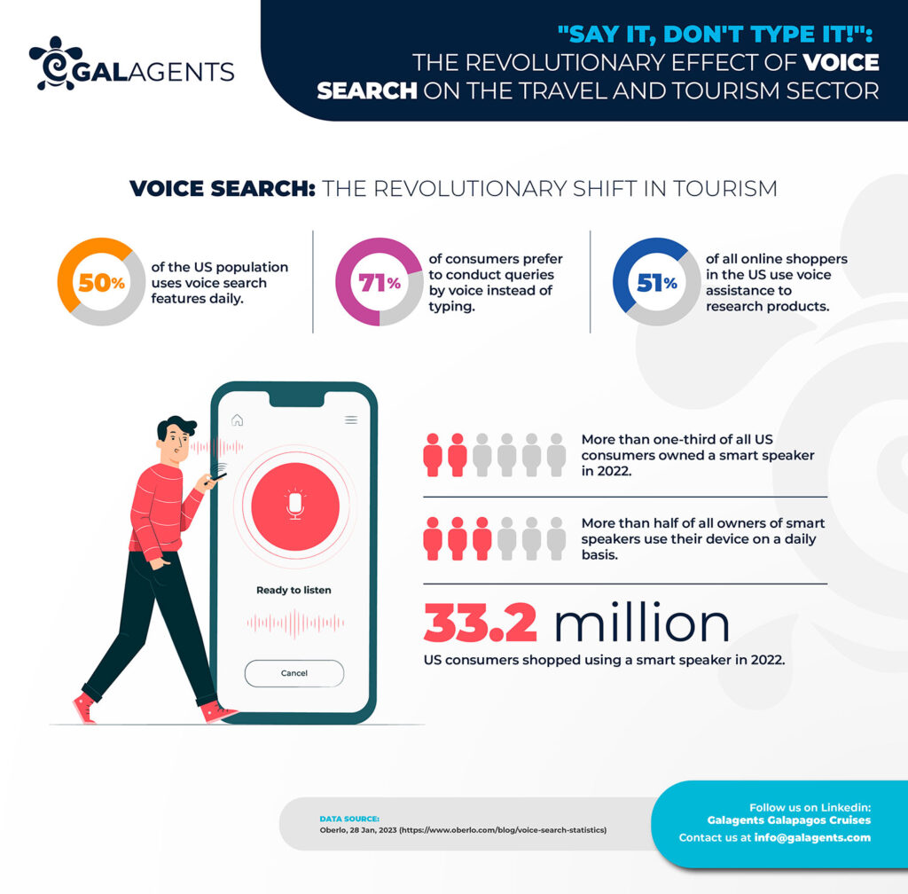 voice search the revolutionary shift in tourism by Galagents