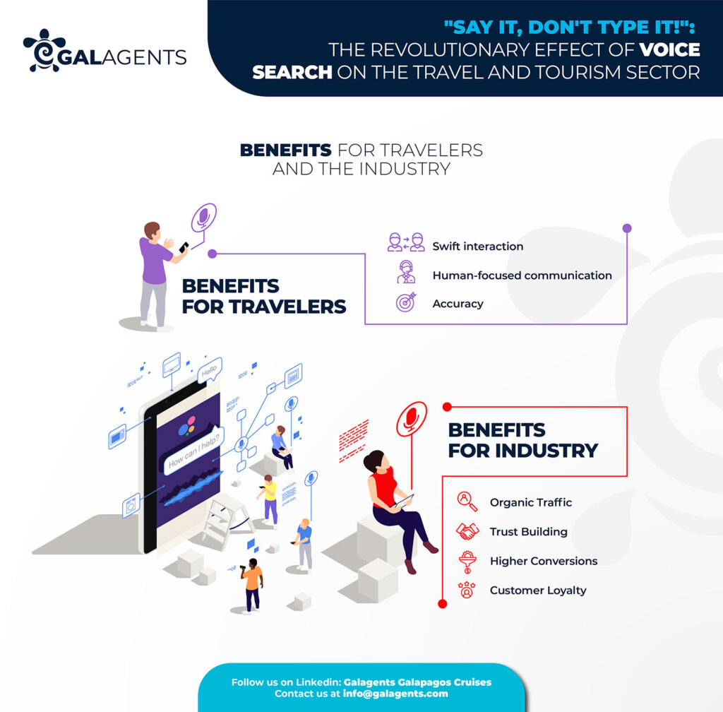 Voice searching benefits by Galagents