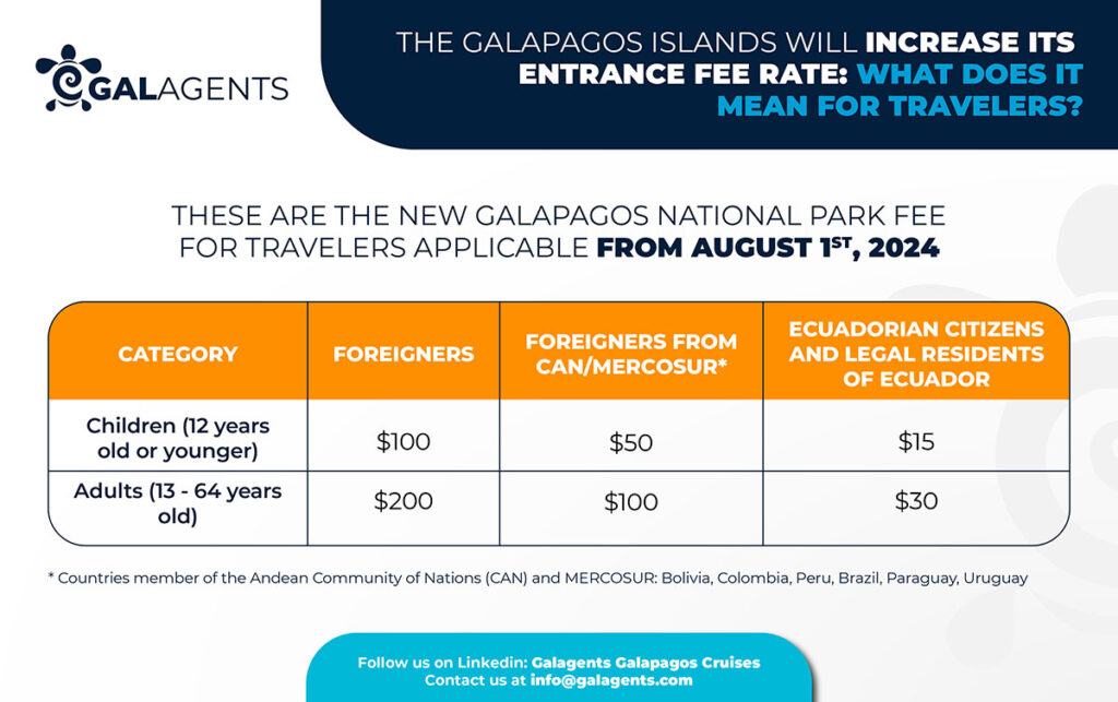 New rates for the Galapagos entrance fee applicable from august 2024