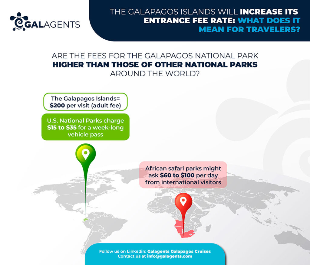 The Galapagos entrance fee in perpective with other countries